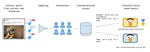Assessing the impact of contextual information in hate speech detection